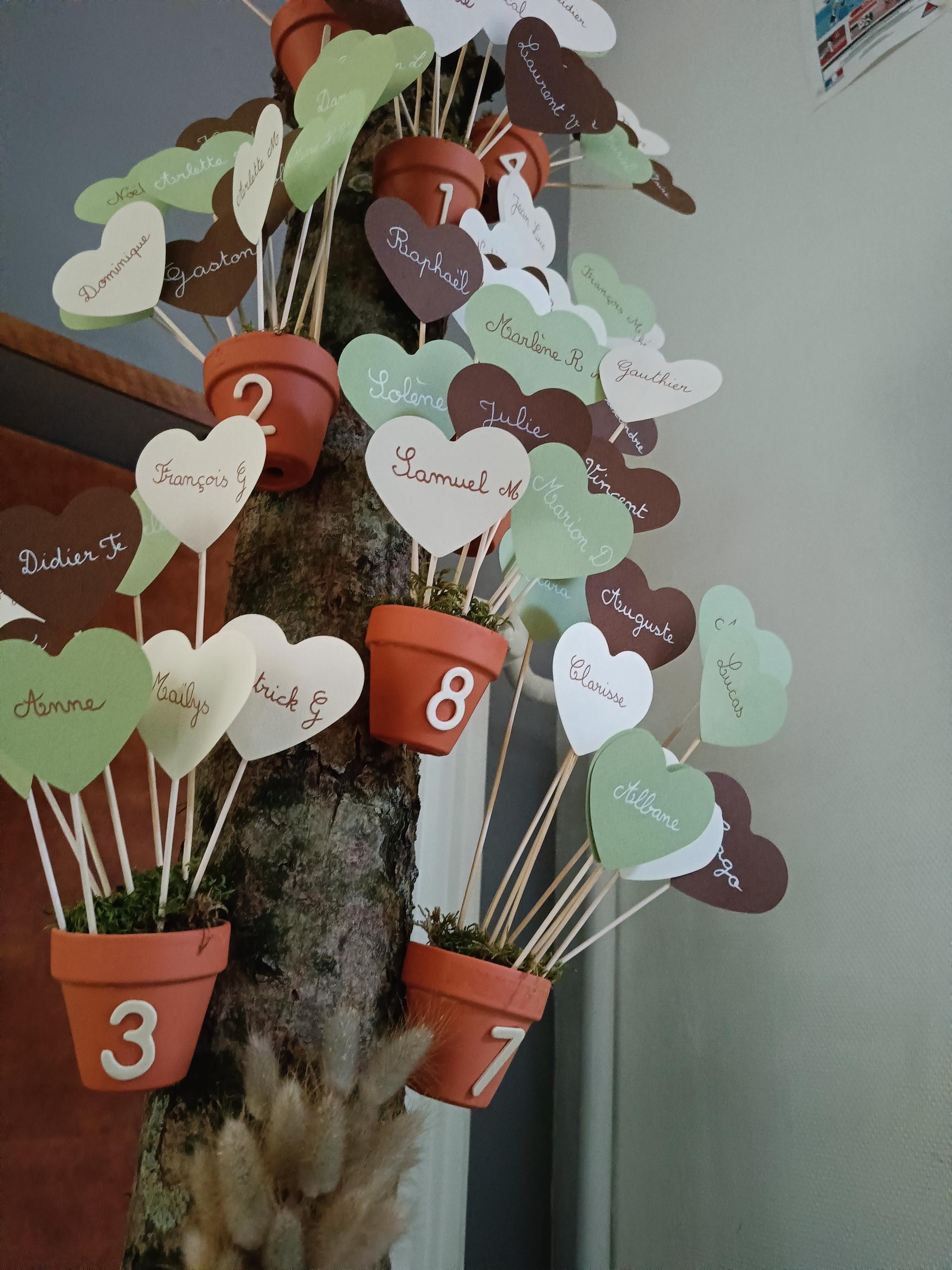 HAPPY organisation - Photo 5