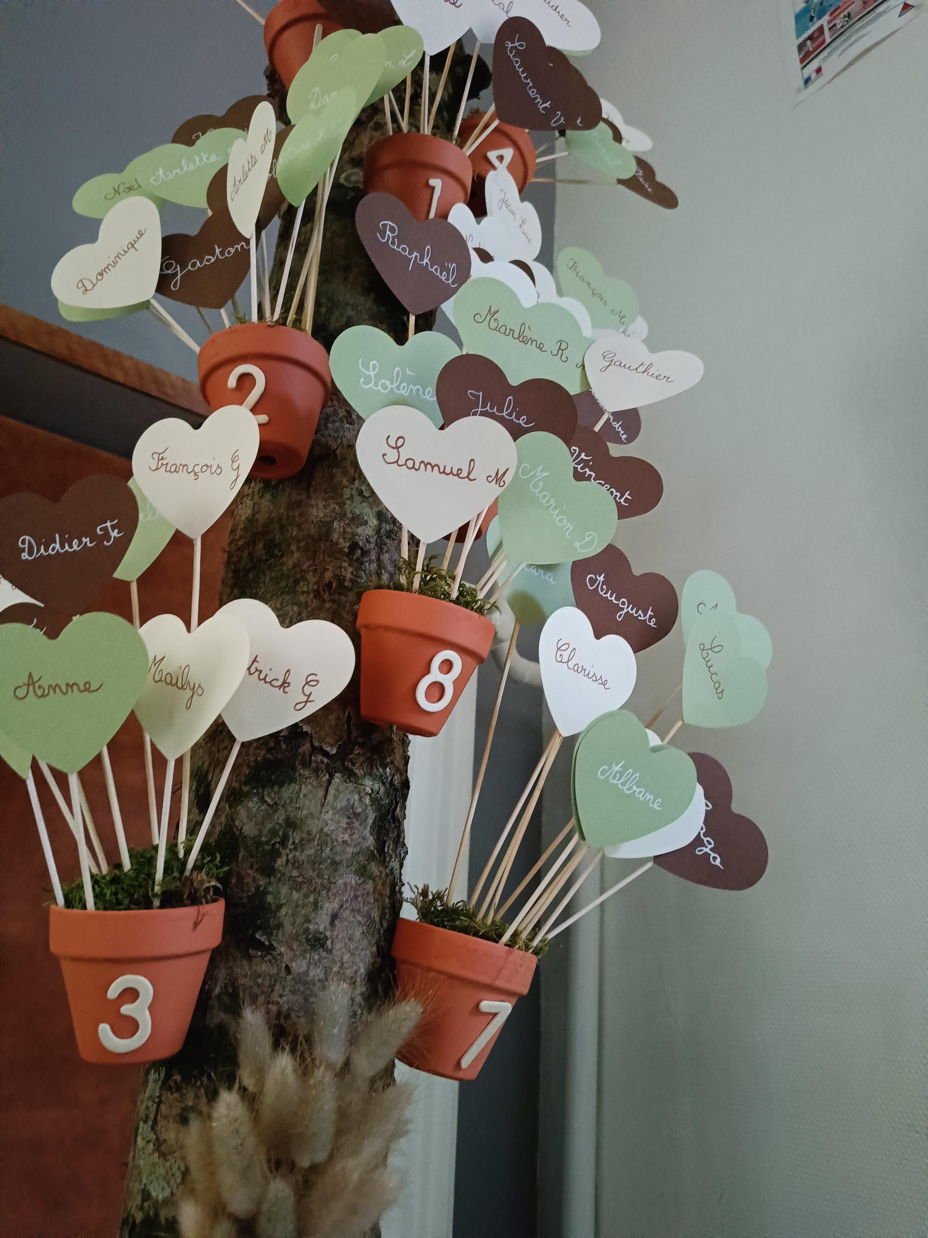 HAPPY organisation 5