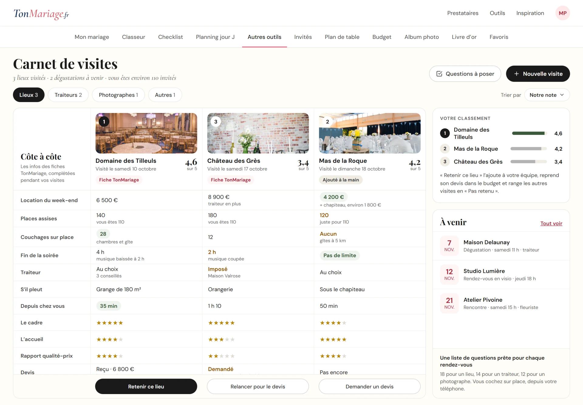 Aperçu de l’outil Carnet de visites sur ordinateur